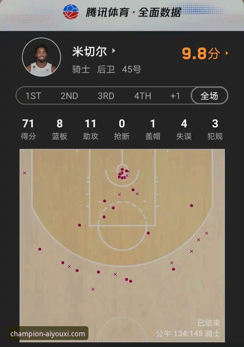 米切尔42分主导攻防，骑士力克魔术延续连胜势头深度解析